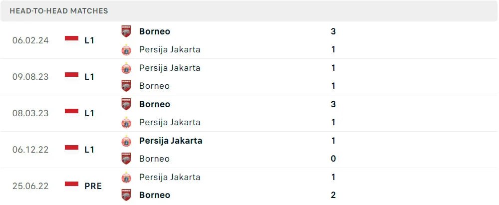 Head to Head Borneo vs Persija